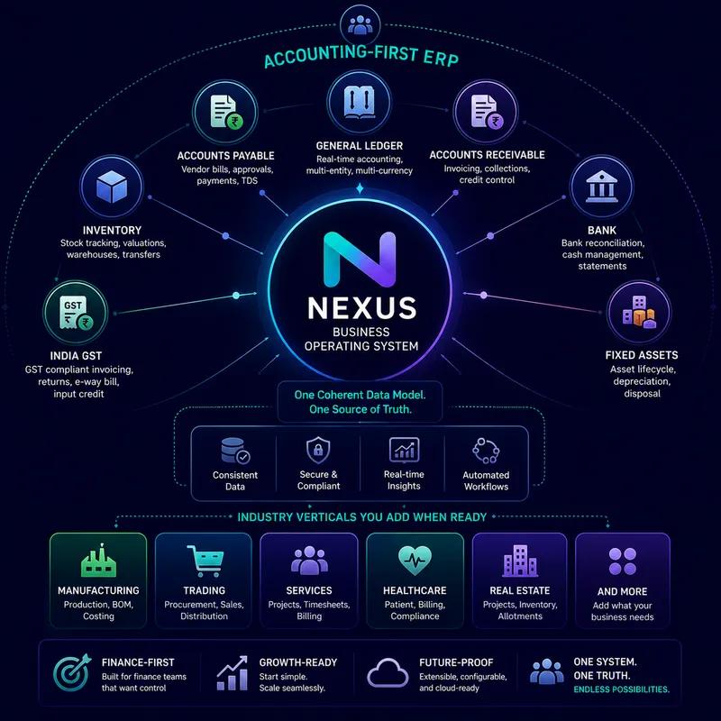 Nexus BOS core platform diagram